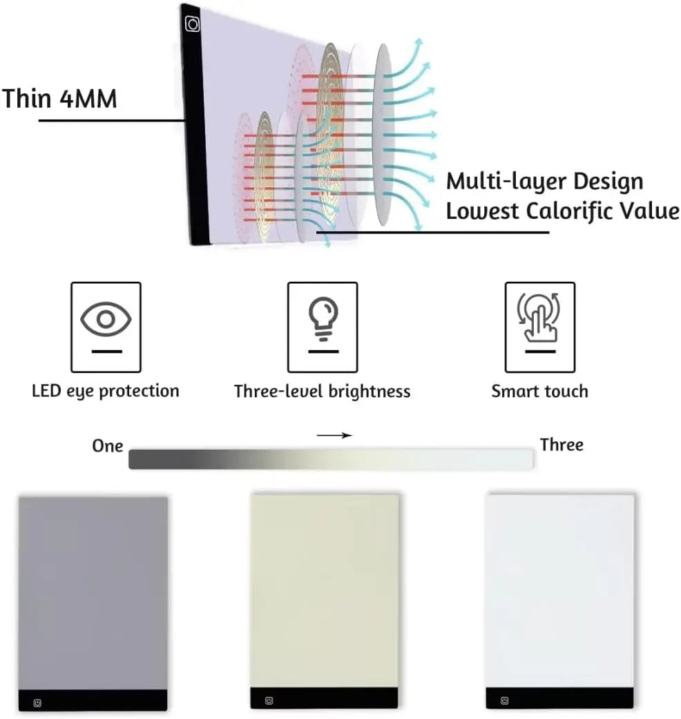 A2 LED Light Pad Diamond Painting Kit with Storage Case, Pens, Stand and Tools for Adults