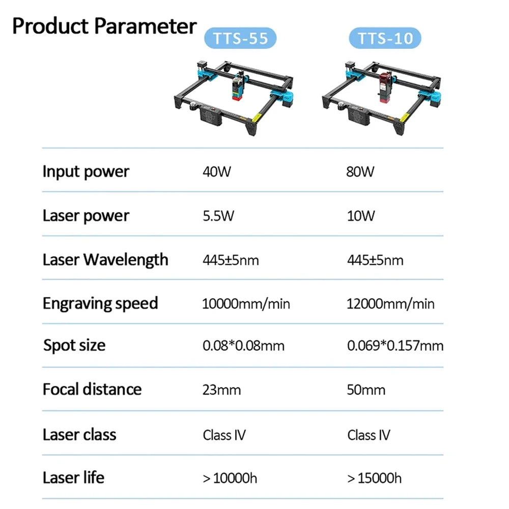 TwoTrees TTS-10 TTS-55 Laser Engraver 15W/40W/80W Laser Engraving Cutting Woodworking Machine for Wood Plastic Stainless steel