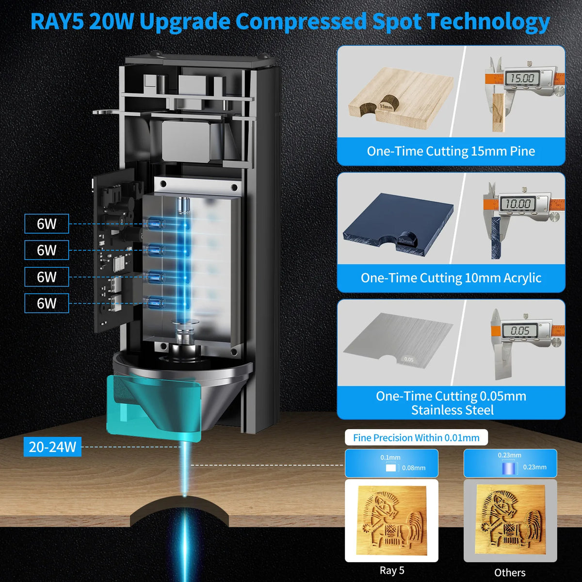 LONGER 20W Laser Engraver & Cutter 400x365mm WiFi Touchscreen Laser Engraving Machine for Wood Acrylic Leather Metal DIY Workshop LightBurn LaserGRBL Compatible
