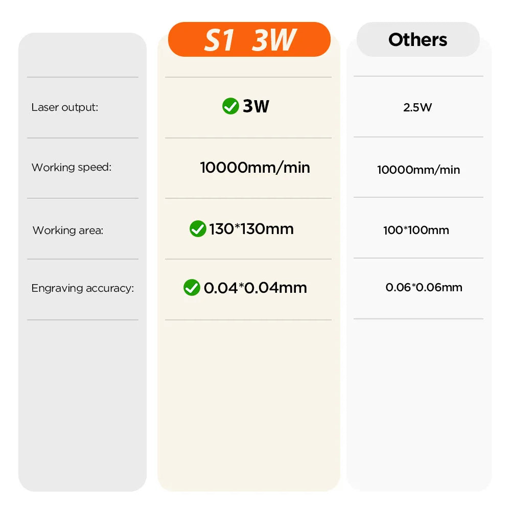 3W Laser Engraver Machine for DIY Wood Multi-Material ACMER S1 Portable Engraving Machine High Precision Engrave/Cut Wood