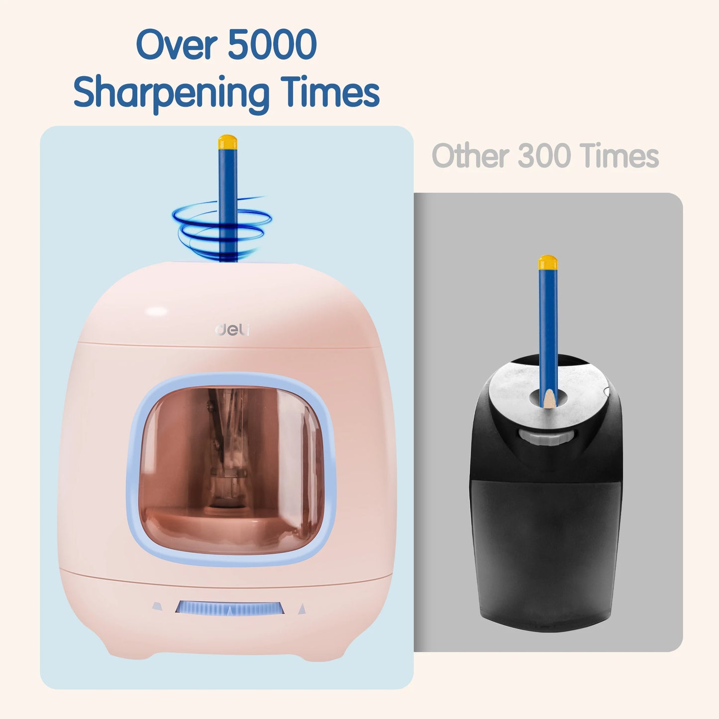 Deli Electric Pencil Sharpener,Efficient and Portable Sharpening Tool for Home, School, and Office Use,Blue, Pink, Yellow