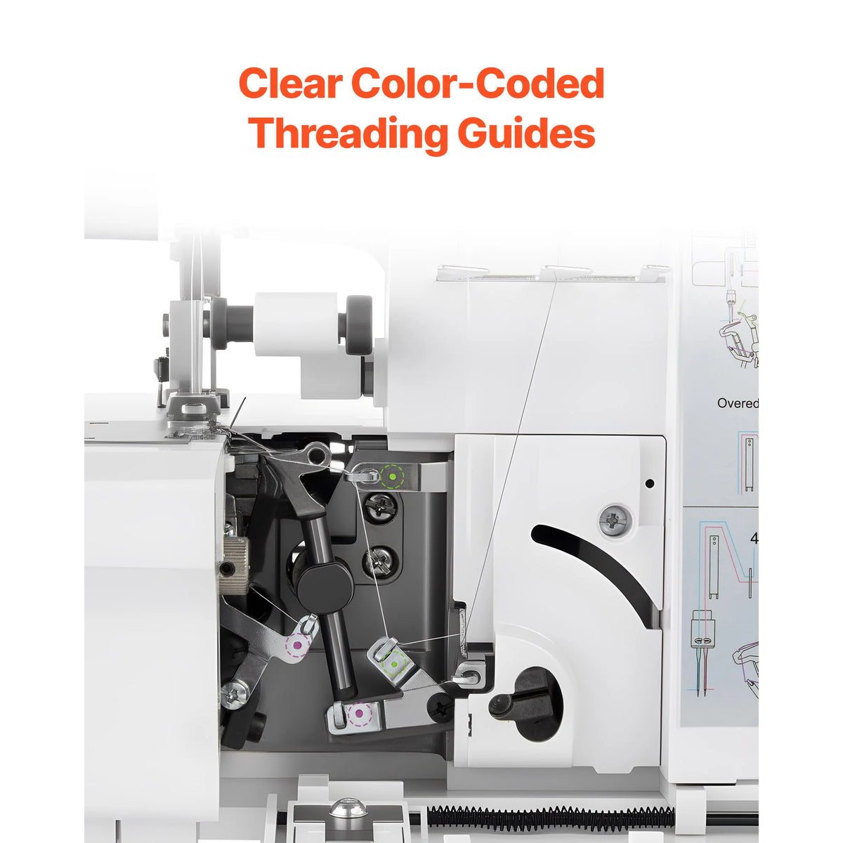 SucceBuy Serger Overlock Sewing Machine 1250 Stitches Per Minute 2-3-4 Thread Capability 0.7-2 Adjustable Differential Feed