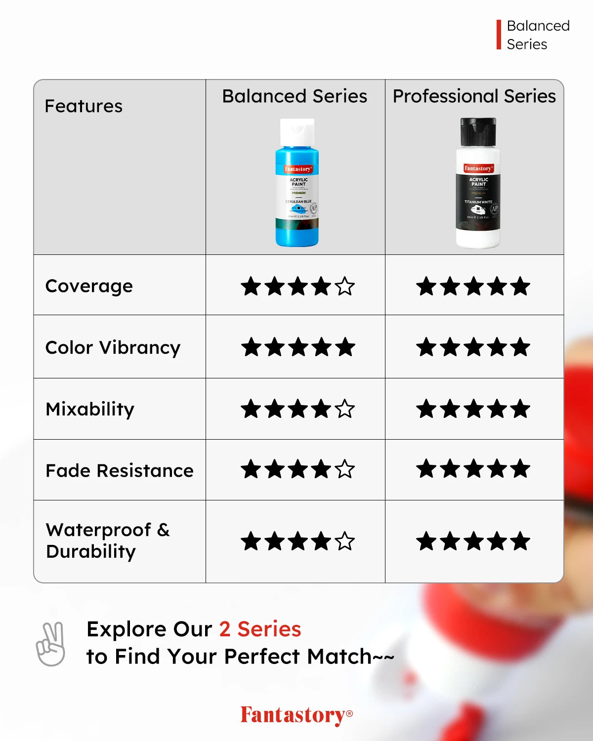 Fantastory Acrylic Paint Set - 24 Colors 2oz Each + 12 Professional Brushes, Ideal for Canvas, Glass, Wood, Ceramics & Models