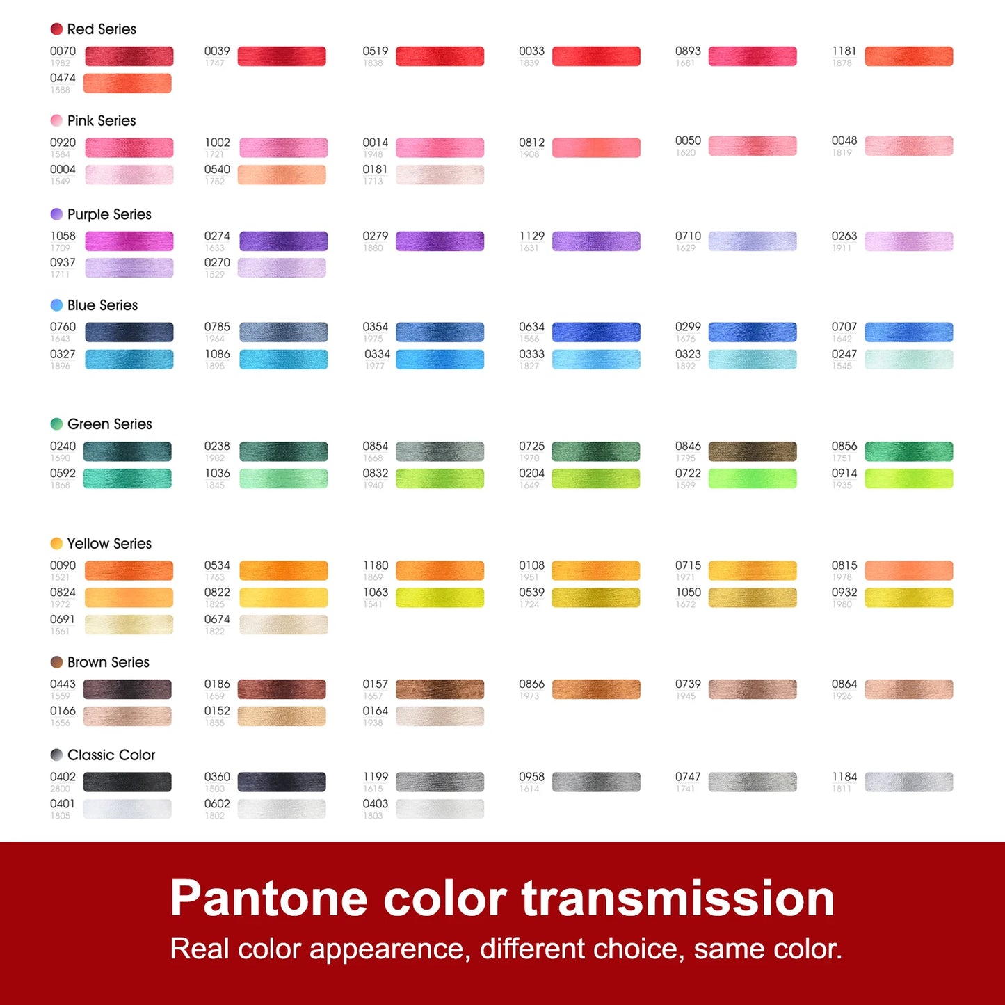 RICHWORD 80Pcs ColorV 800M (875Y) Polyester Thread Kit Each Spool for Embroidery Machines & Sewing Machines