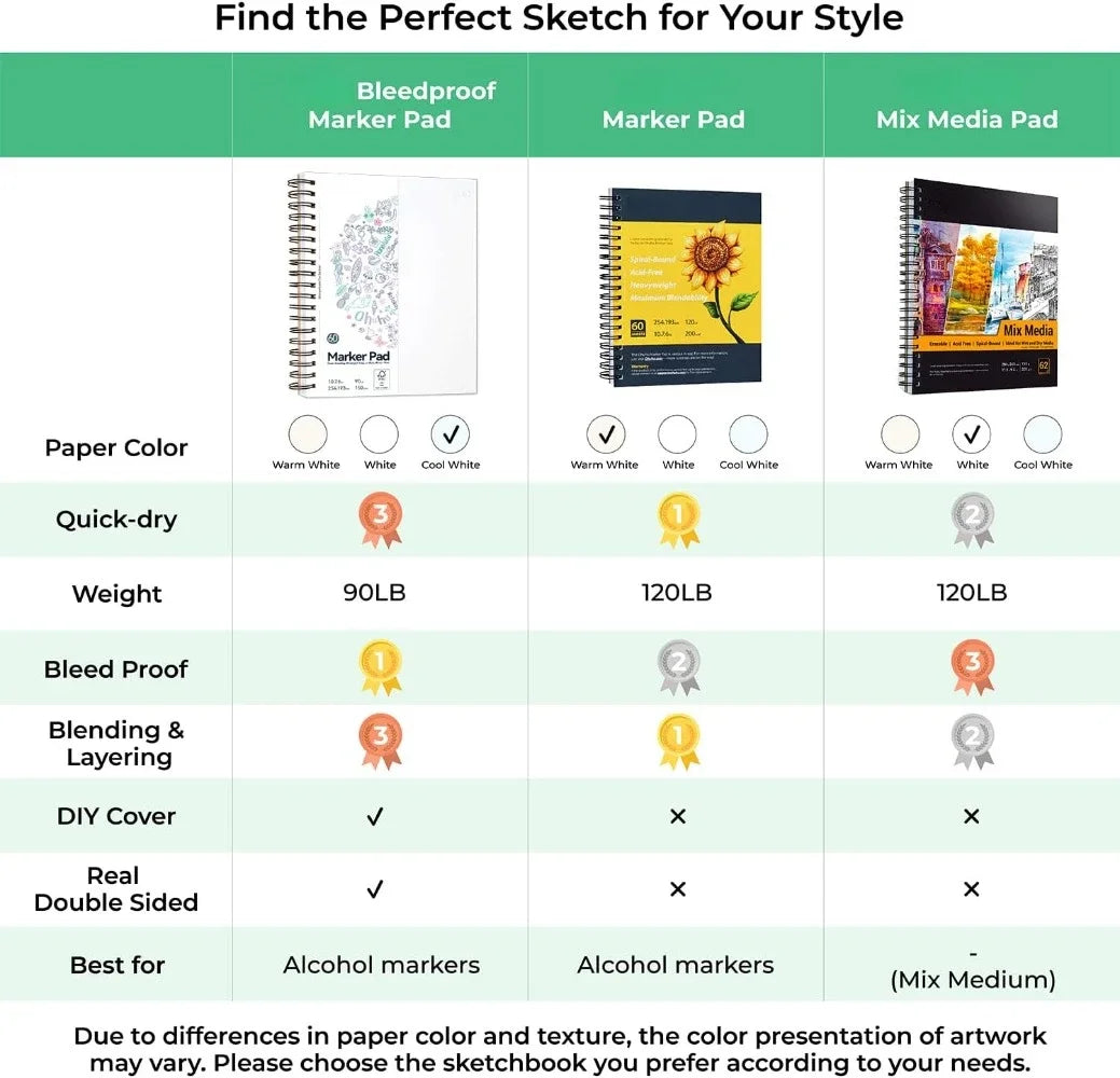Double-sided marker pad art sketchbook impermeable - 7"x10" large paper size - 90LB/150GSM smooth drawing paper